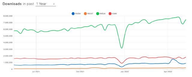 NpmTrends